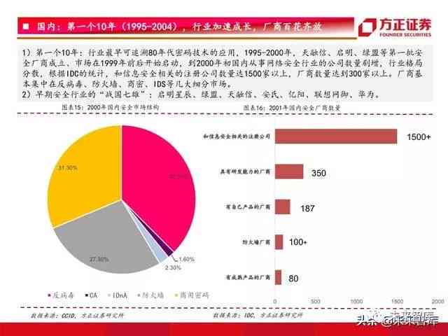 全面解析网盘行业：市场趋势、竞争格局与用户需求深度洞察报告