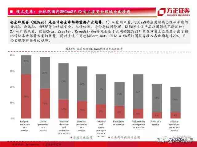 全面解析网盘行业：市场趋势、竞争格局与用户需求深度洞察报告