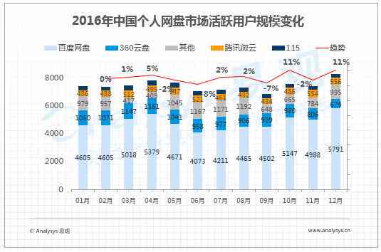 全面解析网盘行业：市场趋势、竞争格局与用户需求深度洞察报告