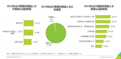 云行业洞察报告