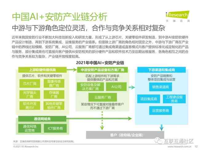 行业报告百度ai