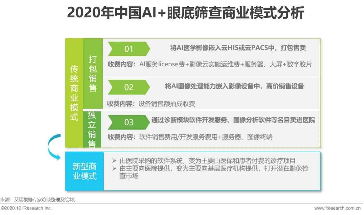 行业报告百度ai