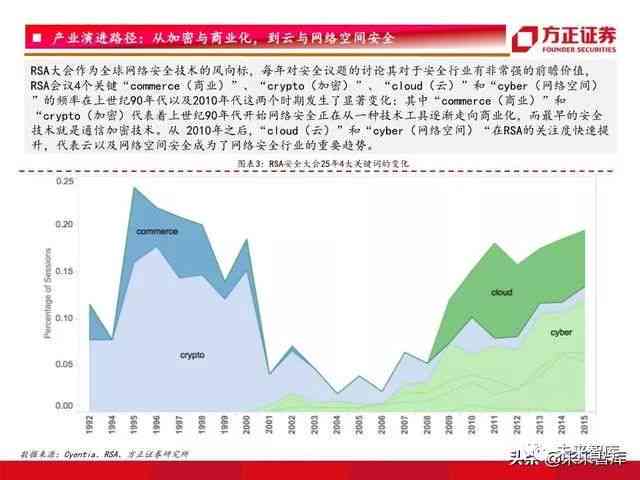 全面解析网盘行业：市场趋势、竞争格局与用户需求深度洞察报告