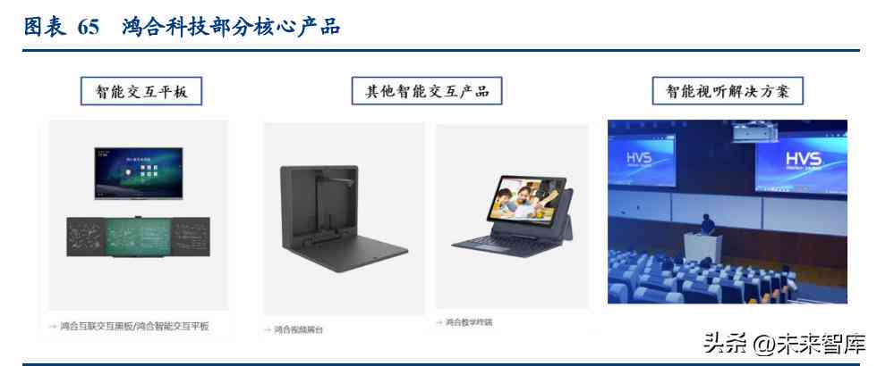 行业报告百度ai