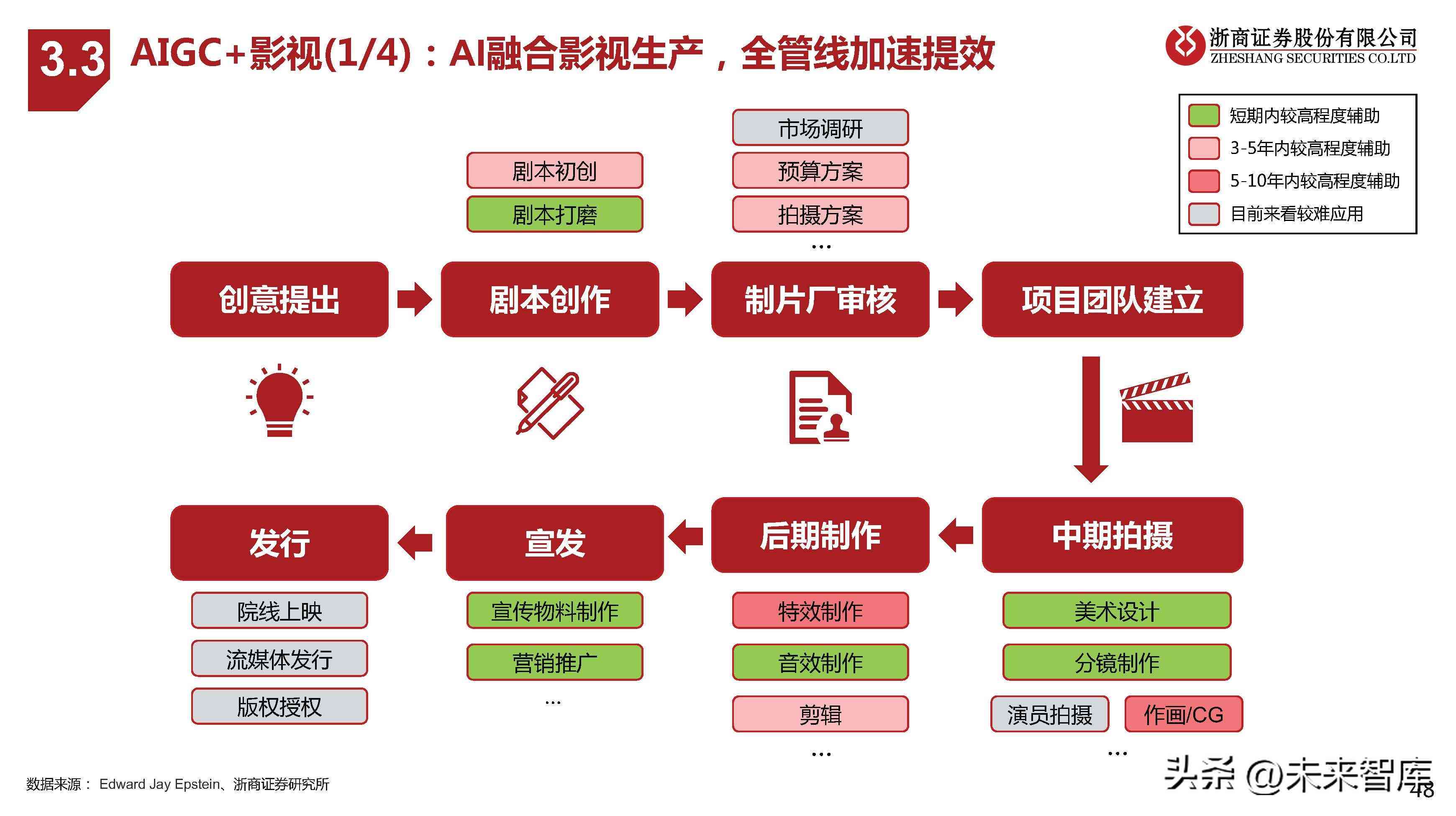 行业报告百度ai
