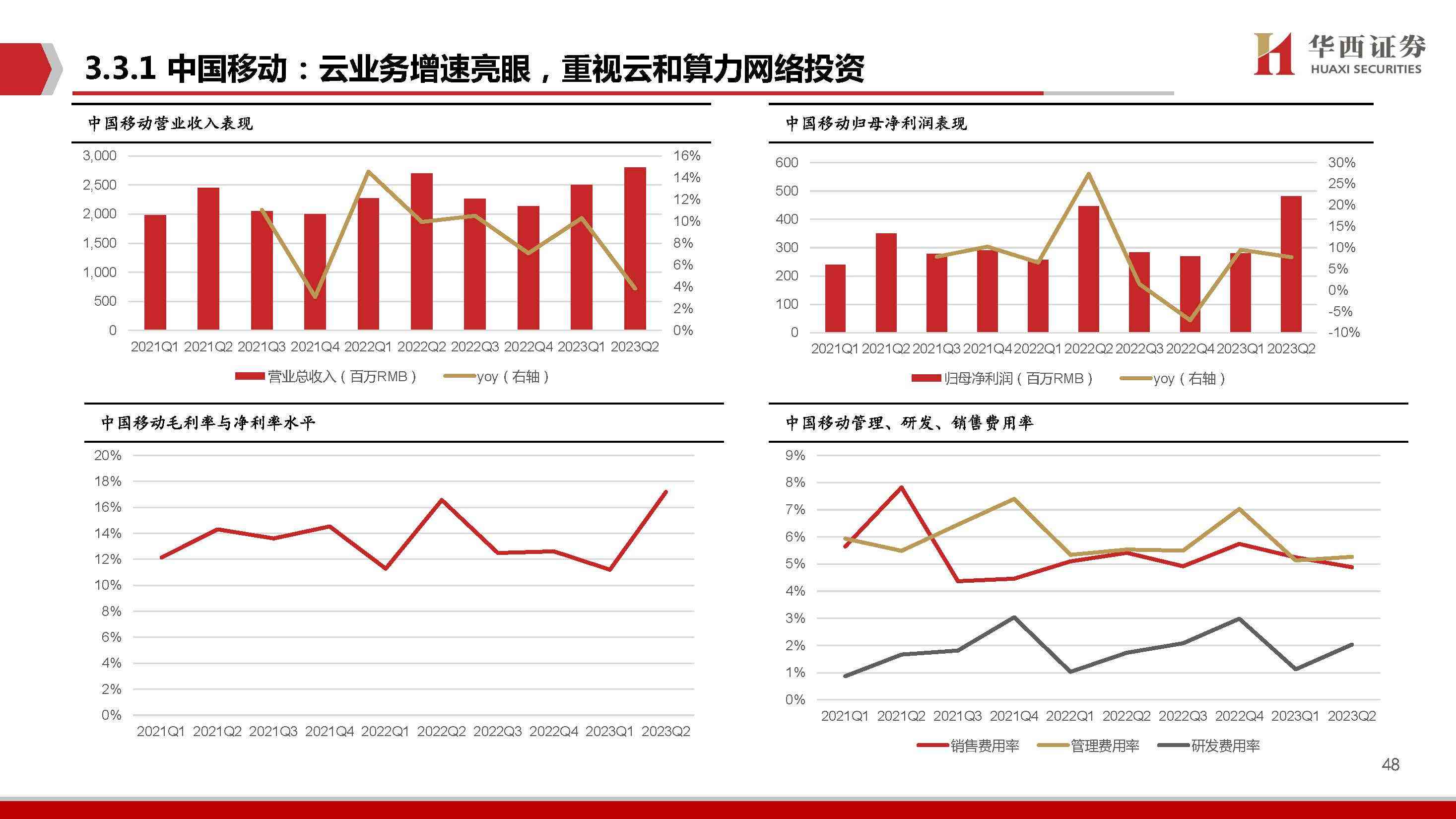 行业报告百度ai