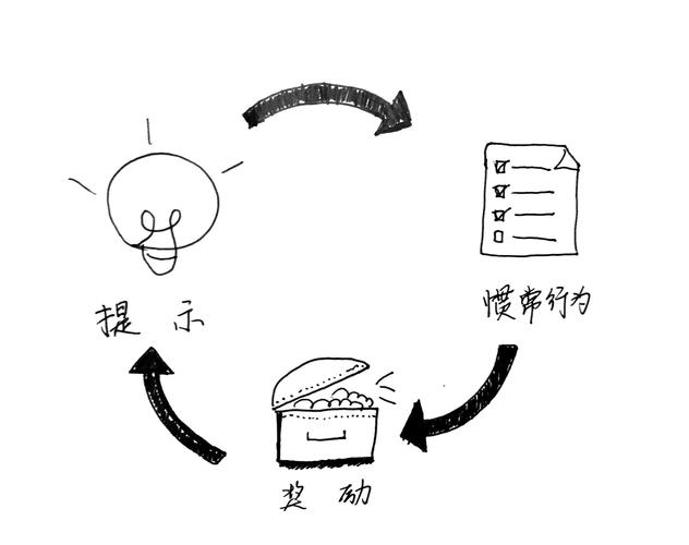 掌握写作技巧：全方位简笔画指南，解决写作难题与灵感阻塞