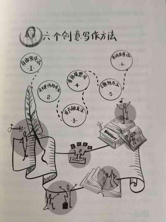 掌握写作技巧：全方位简笔画指南，解决写作难题与灵感阻塞