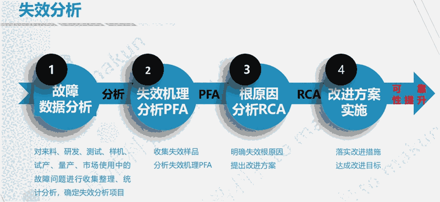 全方位失控测评解析：深度探讨原因、影响与解决方案