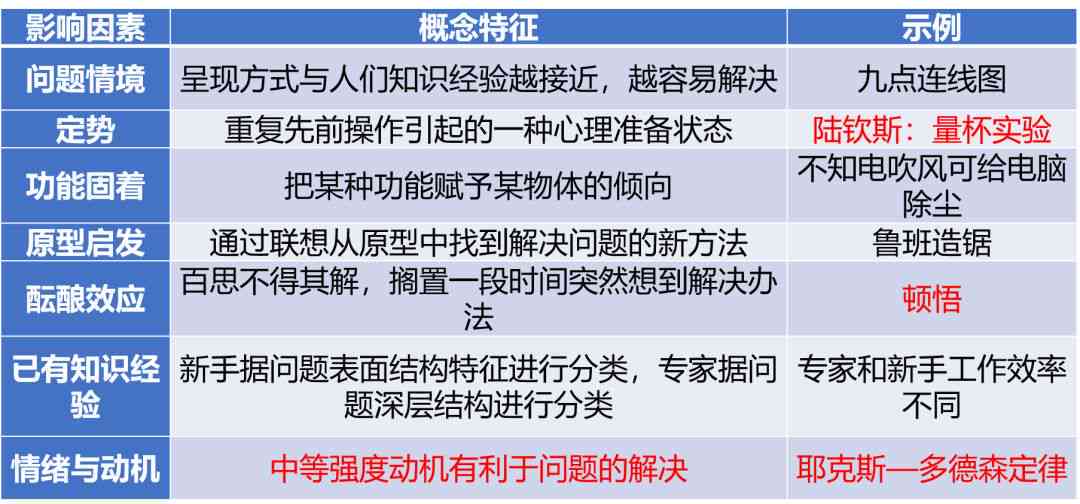 全方位失控测评解析：深度探讨原因、影响与解决方案