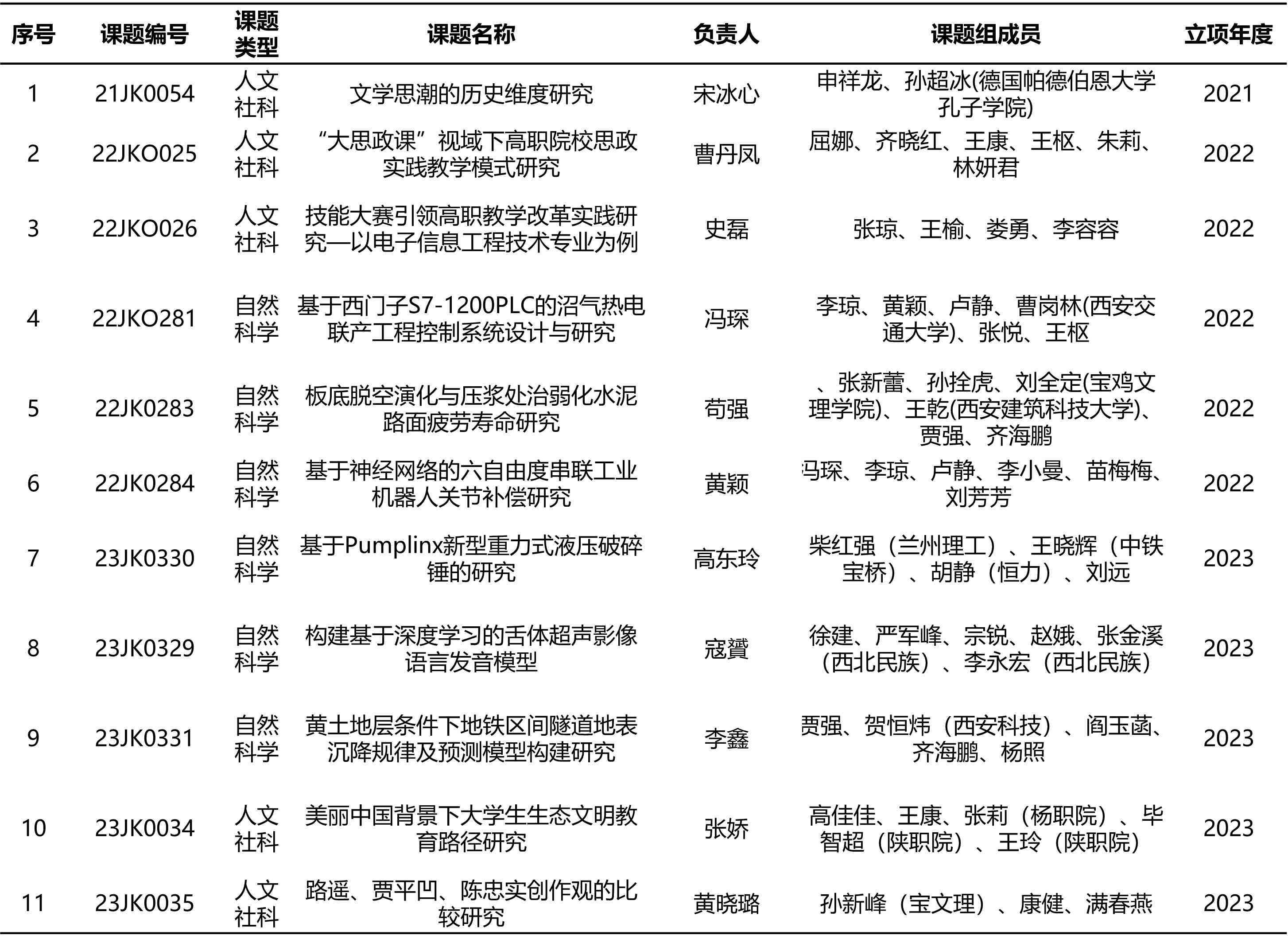如何全面查找及获取已结题课题的详细信息：多渠道查询指南