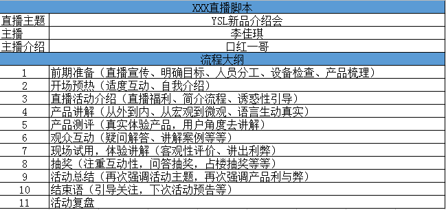 打造精彩直播：专业脚本文案撰写攻略