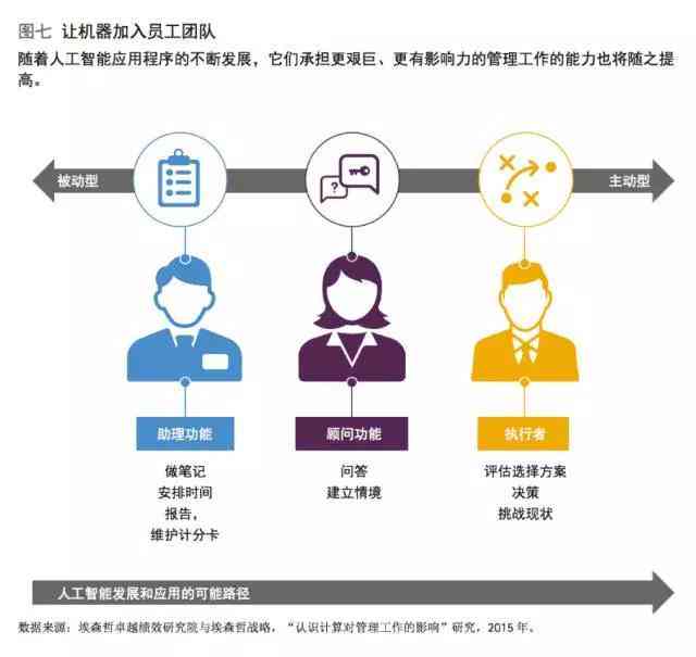 如何加入AI创作公司：求职指南、招聘流程及行业洞察全解析