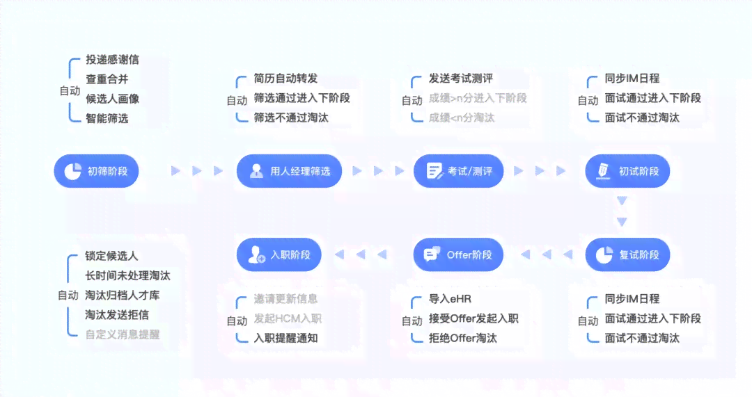 如何加入AI创作公司：求职指南、招聘流程及行业洞察全解析