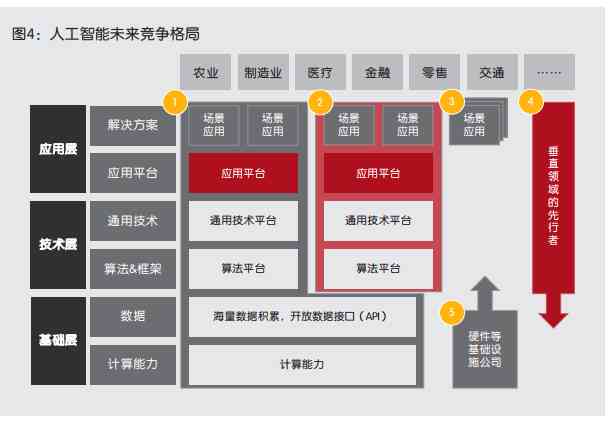 如何加入AI创作公司：求职指南、招聘流程及行业洞察全解析