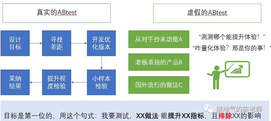 全面解读：AI优劣势对话分析报告撰写指南与关键要点梳理