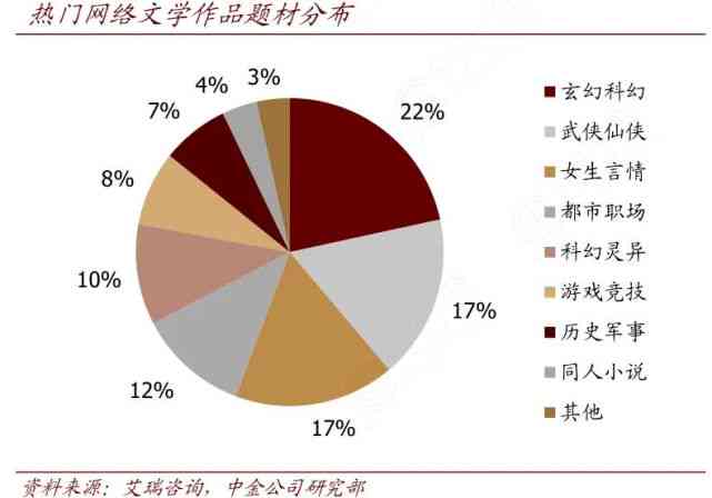 规避风险：揭秘网络文学创作中的禁忌地带