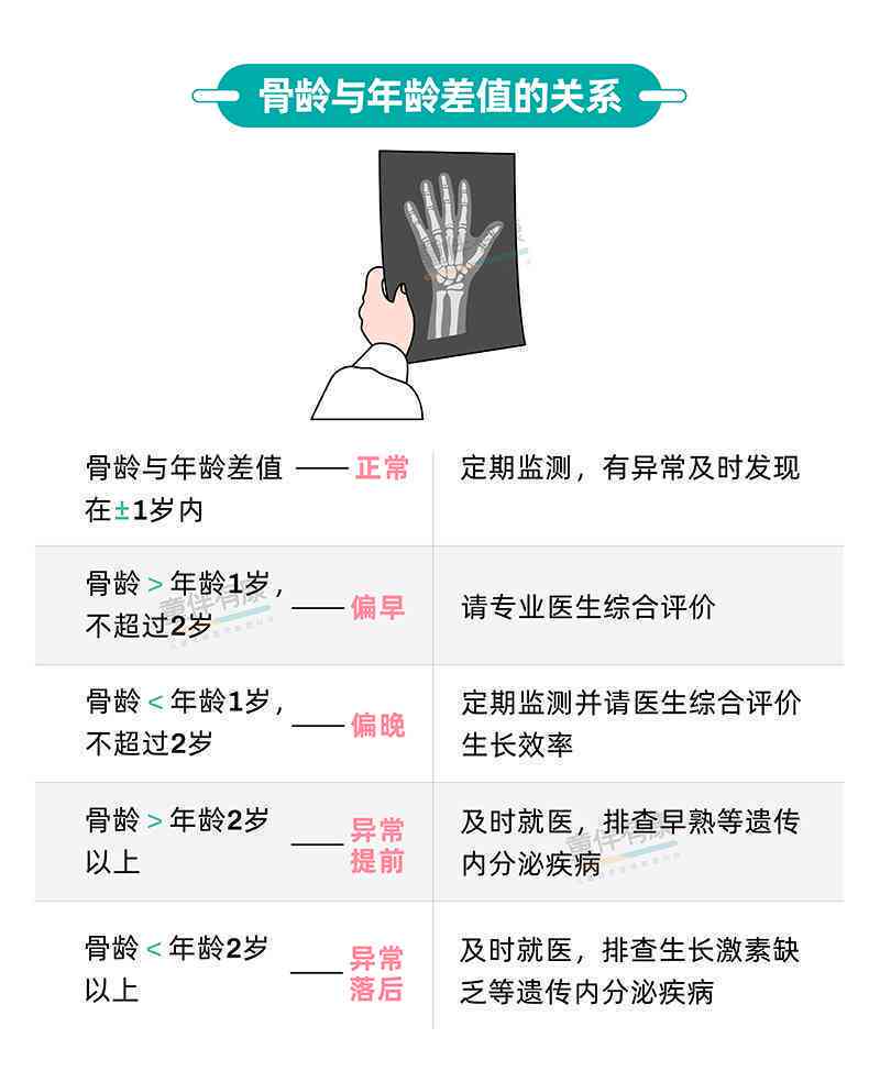 深度解析：骨龄报告准确性及对孩子未来身高预测的影响