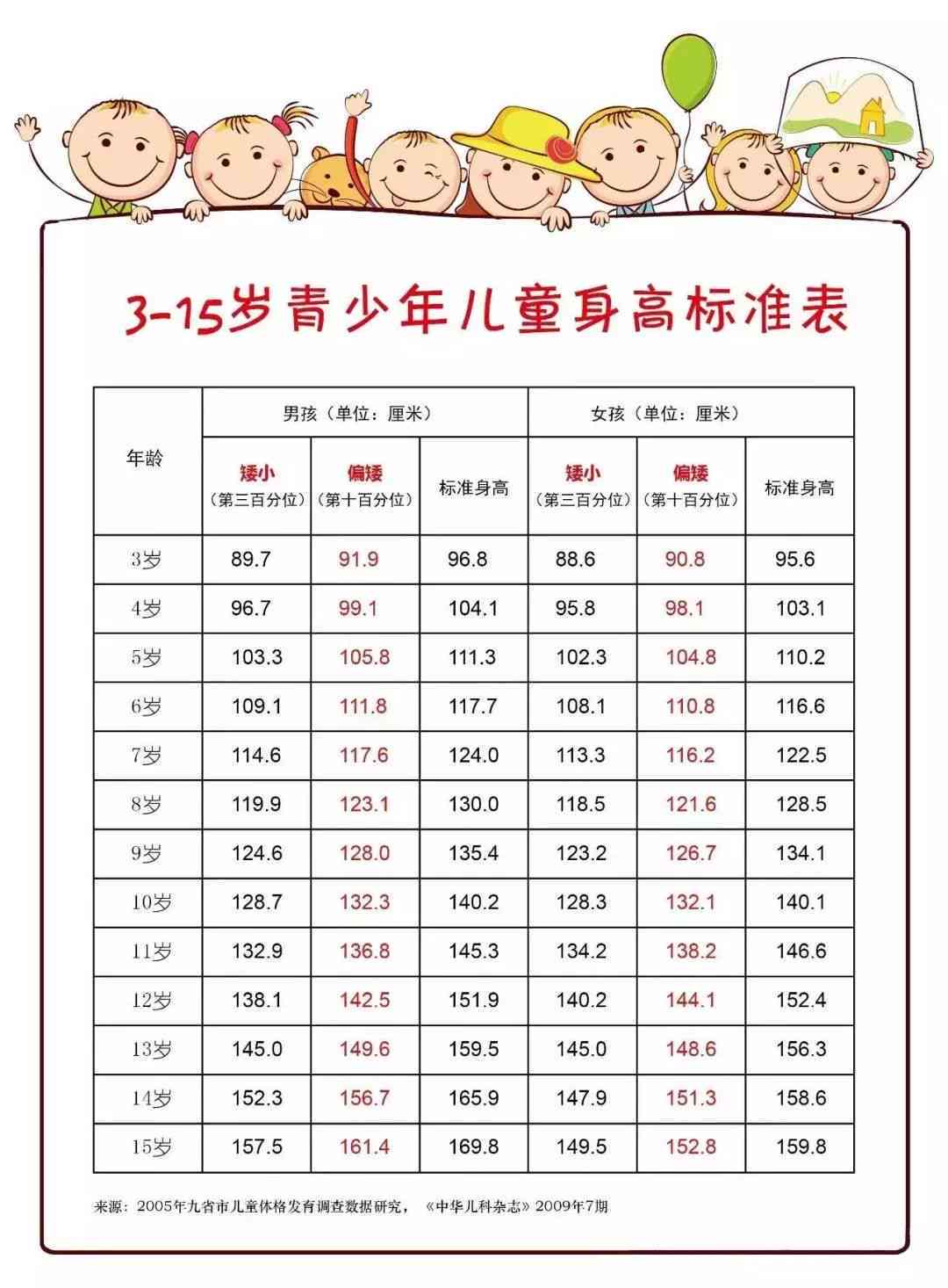 深度解析：骨龄报告准确性及对孩子未来身高预测的影响