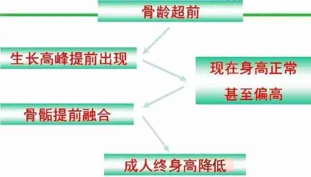 深度解析：骨龄报告准确性及对孩子未来身高预测的影响