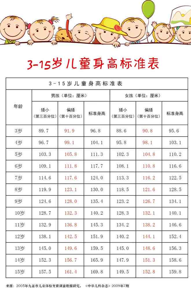 儿生长发育评估：骨骼成熟度与骨龄检测综合报告