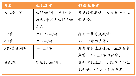 儿生长发育评估：骨骼成熟度与骨龄检测综合报告