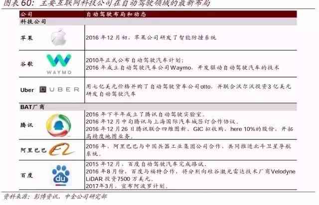 骨龄ai报告准不准