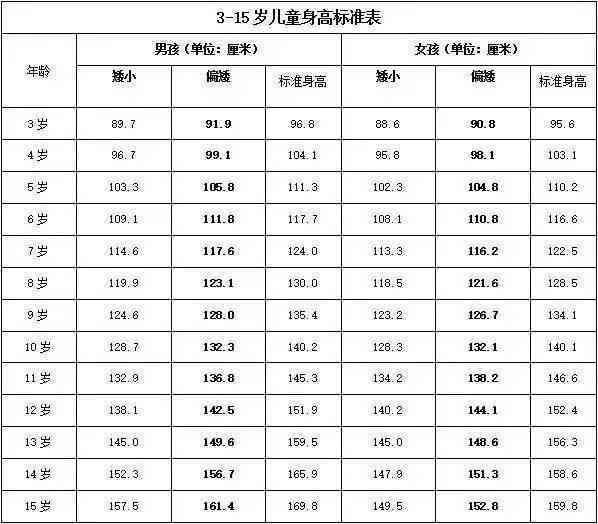 智能AI骨龄检测技术——精准评估儿生长发育与预测成年身高
