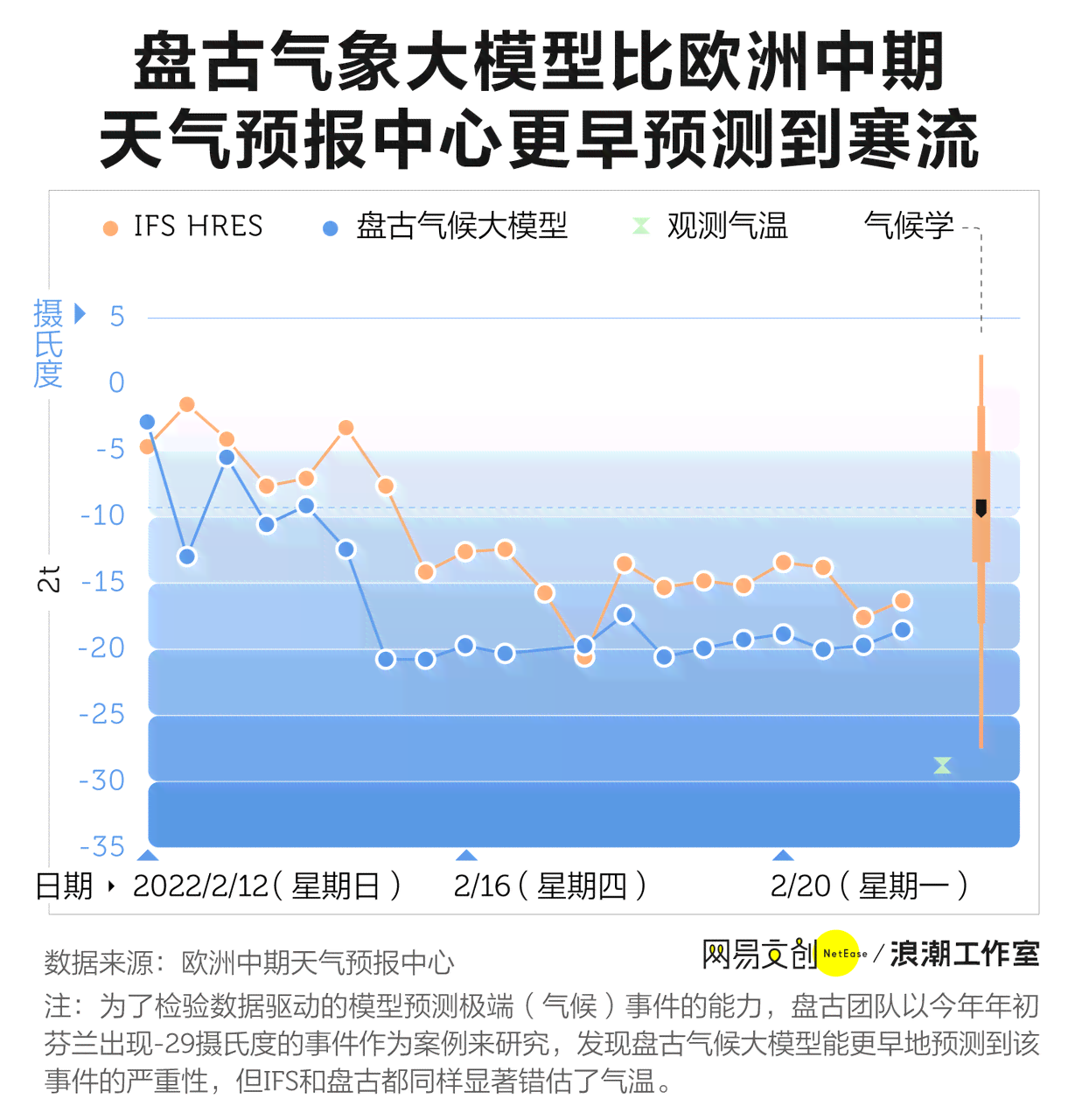 骨龄ai报告准不准