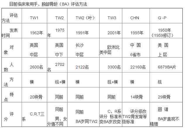智能AI骨龄检测技术——精准评估儿生长发育与预测成年身高