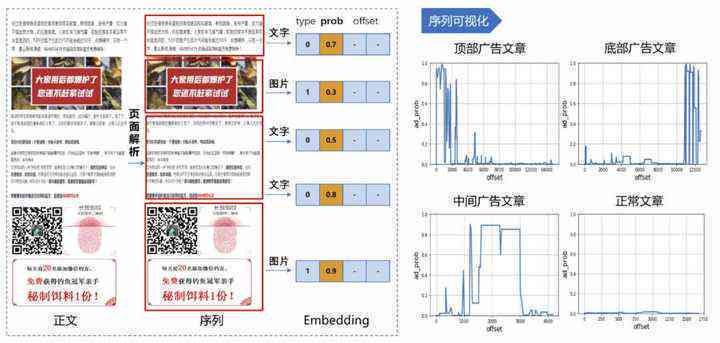 如何解读中检AI鉴定报告：详解结果分析方法