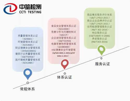 中检鉴定报告查询系统官网查询指南及操作步骤