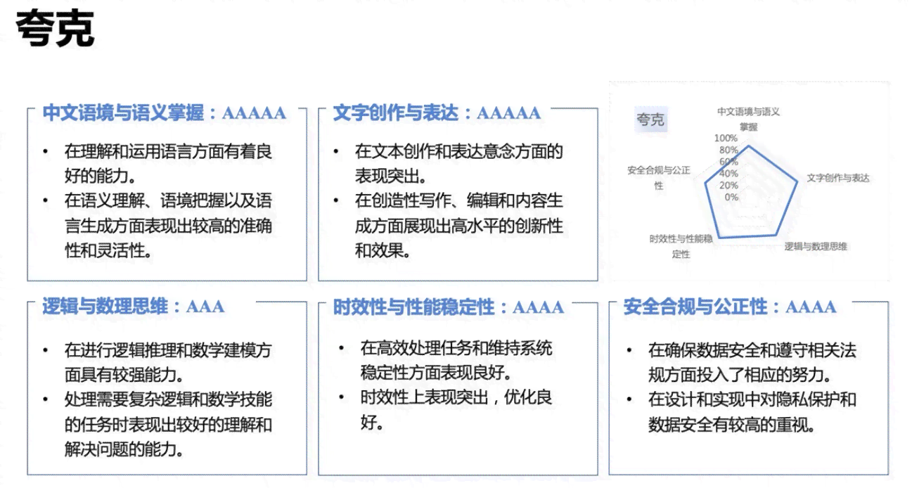 夸克AI写作功能消失原因探究：最新情况与替代方案解析