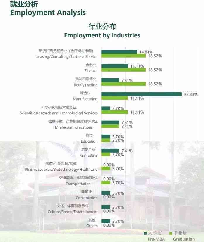 英国留学文案工资新东方：范文撰写、薪资构成及行业水平解析