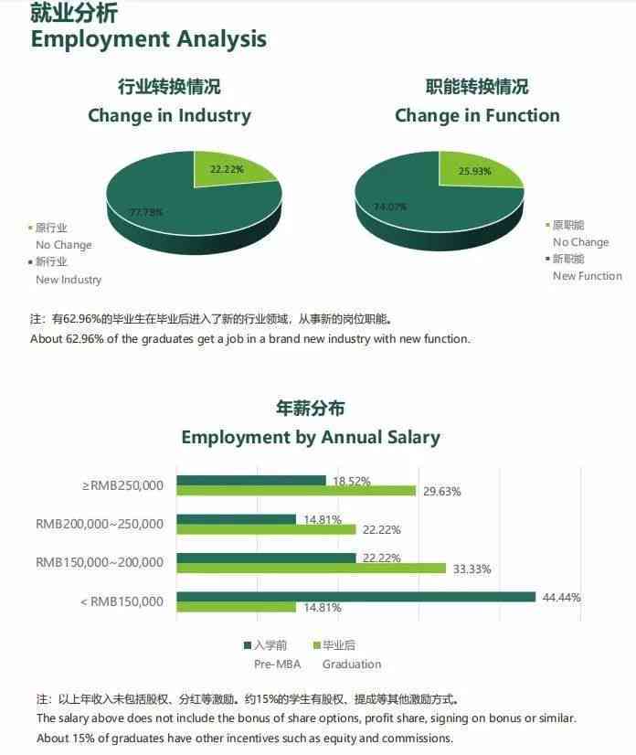 英国留学文案工资新东方：范文撰写、薪资构成及行业水平解析
