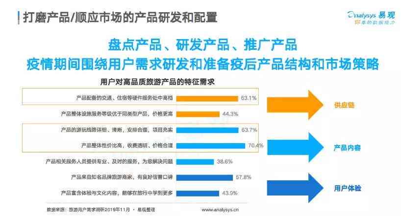综合UI与AI实训报告：深入总结与用户体验优化策略分析