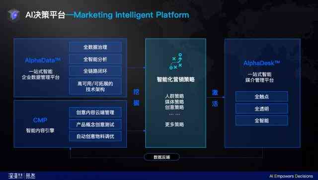 探索智语AI脚本宝：创意生成神器助力短视频与直播内容创作