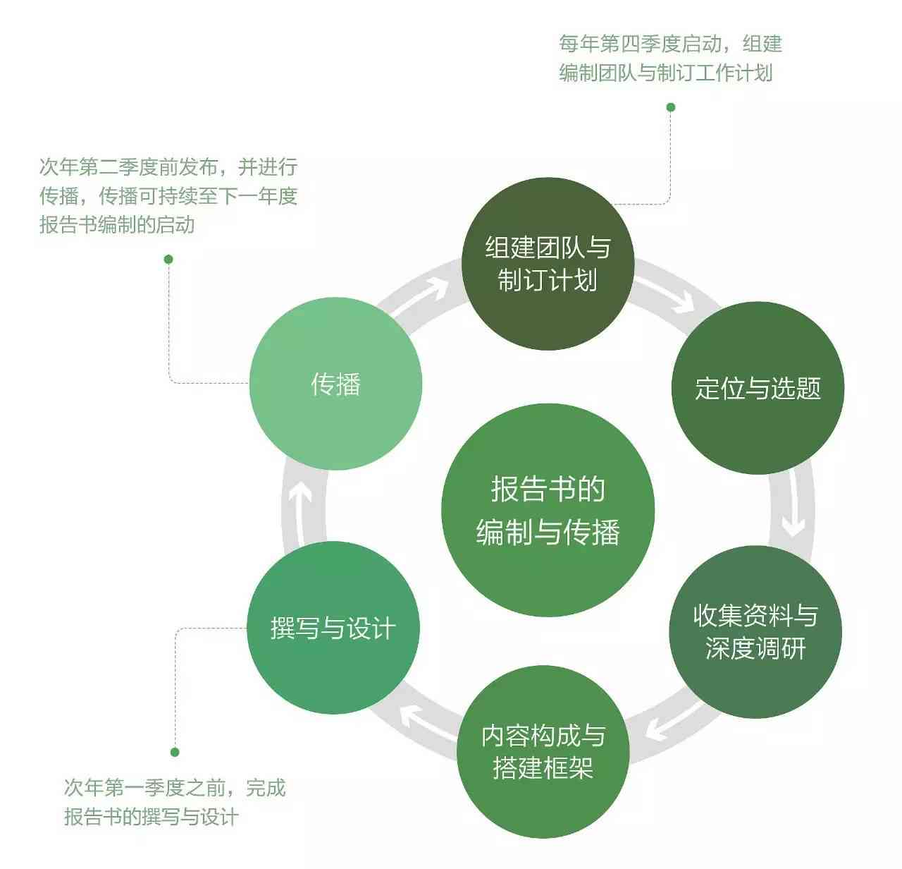制作专业报告册攻略：关键步骤与技巧详析