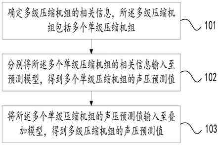 智能AI驱动的压缩机噪音自动监测与评估报告