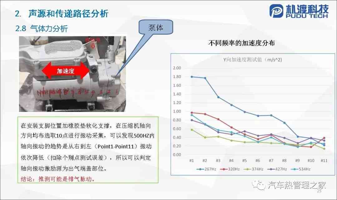 智能AI驱动的压缩机噪音自动监测与评估报告