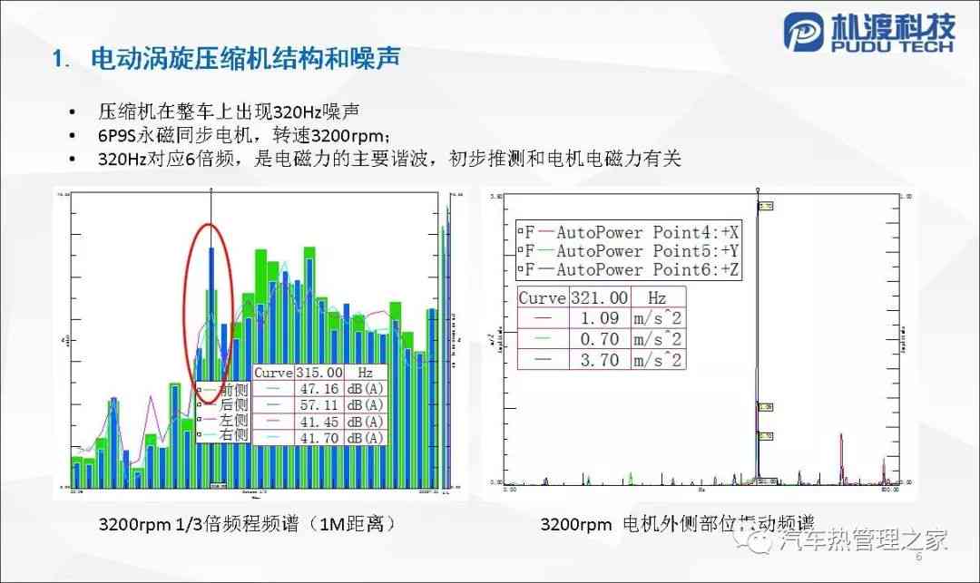 智能AI驱动的压缩机噪音自动监测与评估报告