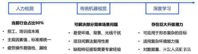 AI对话创作专家岗位职责、技能要求及职业发展前景解析