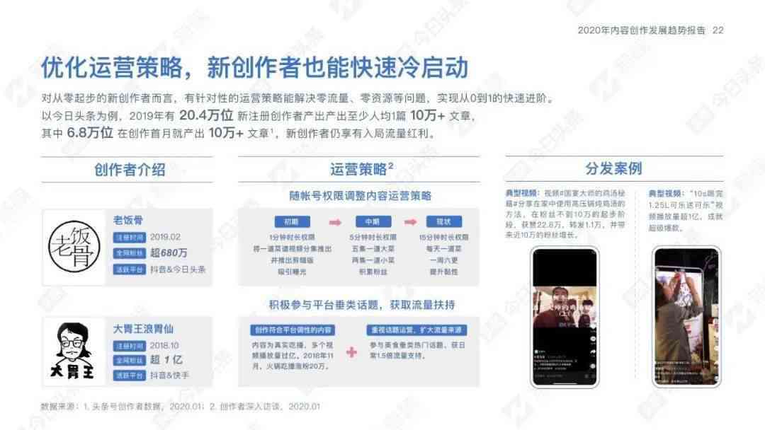 头条智能创作：全方位解析创作工具与技巧，解锁内容创作新境界