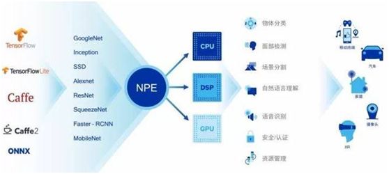 人工智能前沿：今日头条AI技术革新与突破
