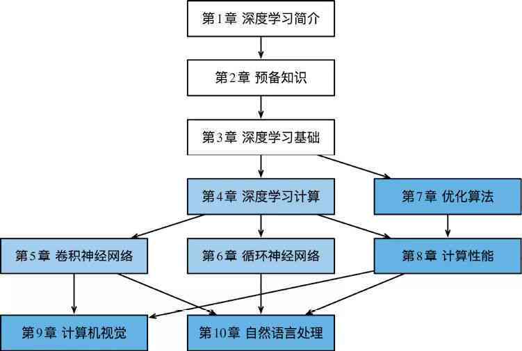 '深度学框架下：脚本AI的训练流程与关键技术解析'