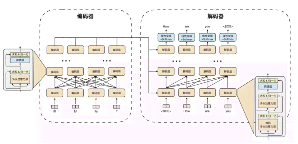 '深度学框架下：脚本AI的训练流程与关键技术解析'