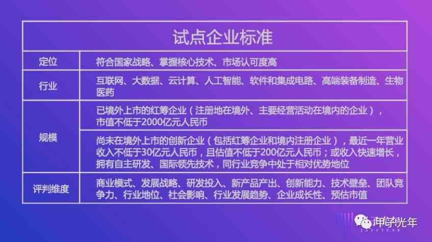 灵境AI创作会员多少钱：月费与单次费用详解