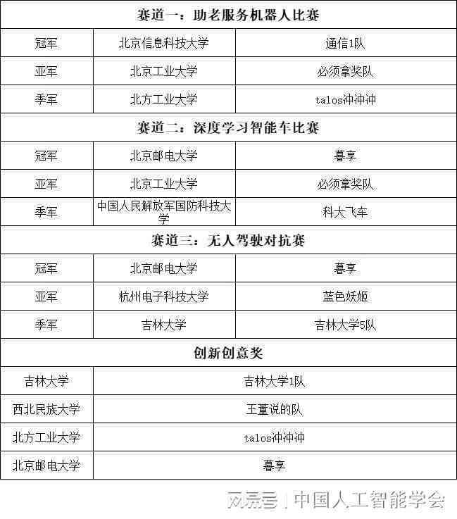 '智能写作巅峰对决：2023中国AI写作技能大赛'