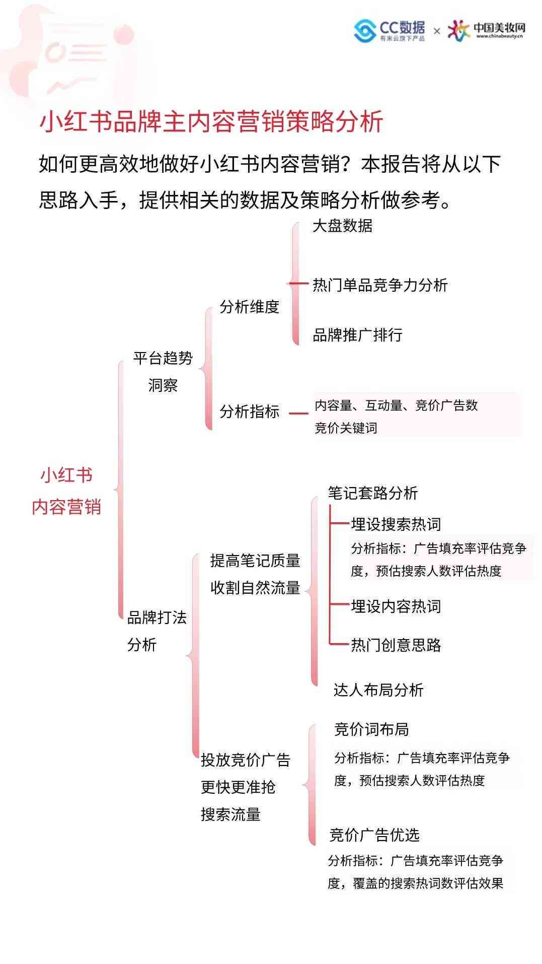 智能解析小红书营销文案策略