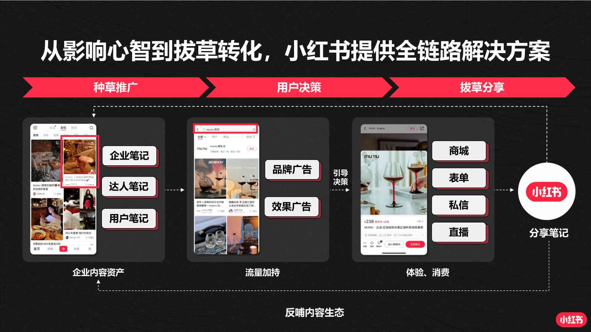 智能解析小红书营销文案策略